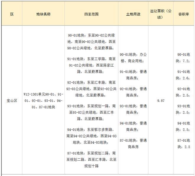 处) 首页 - 中環置地中心望雲销售ky开元棋牌中環置地中心望雲 (售楼(图9)